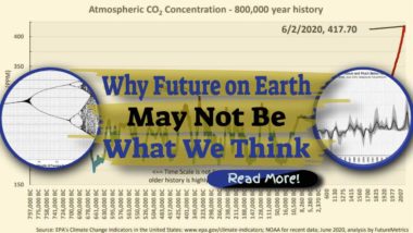 Featured image with text: "What Climate Risk means future on earth".